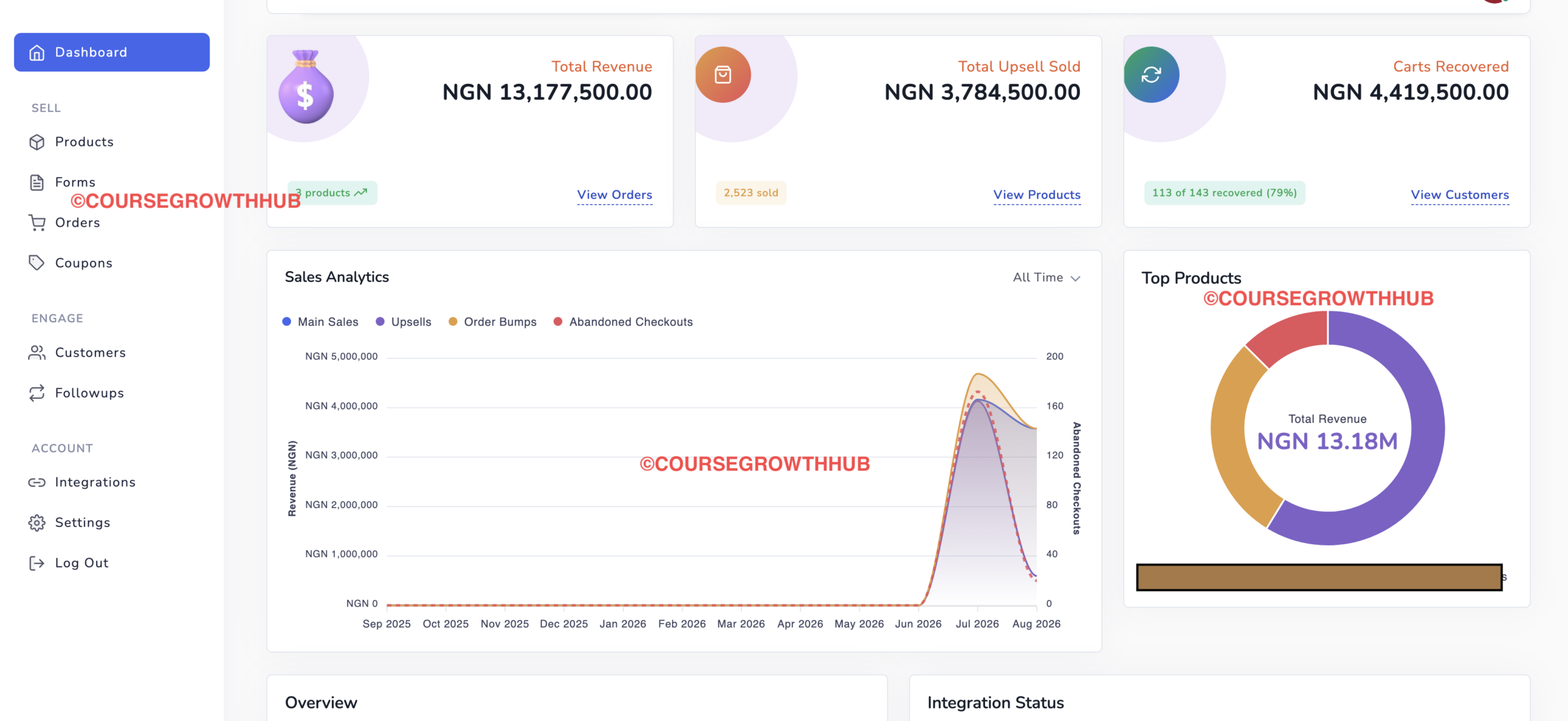 All-time revenue dashboard